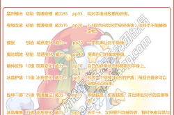 洛克王国红帽熊仔性格什么好?洛克王国红帽熊仔技能搭配推荐