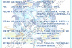 洛克王国青钟翾狐怎么样?洛克王国青钟翾狐技能表图鉴