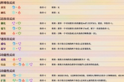原神七圣召唤元素反应都有哪些 原神七圣召唤元素反应介绍攻略