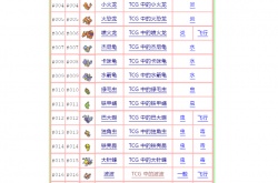 神奇宝贝最全图鉴,神奇宝贝官方最全图鉴一览