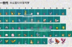  至今公布的朱紫宝可梦,宝可梦朱紫回归精灵有哪些