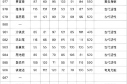 朱紫图鉴百度百科,宝可梦朱紫全种族值特性梦特