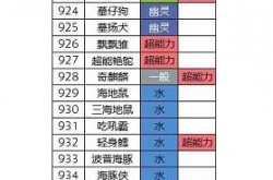 朱紫图鉴百科,口袋妖怪朱紫图鉴大全