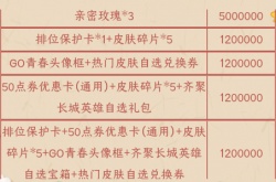 王者荣耀峡谷惊喜掉落活动在哪里?峡谷惊喜掉落活动地址分享