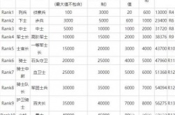 魔兽世界怀旧服军衔怎么获得 魔兽世界怀旧服军衔排名和军衔经验怎么获得