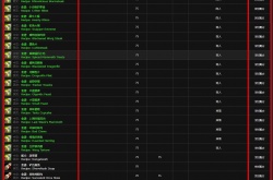 魔兽世界巫妖王之怒烹饪日常 魔兽世界巫妖王之怒的烹饪配方有哪些？