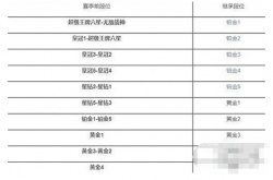 和平精英段位继承,段位继承规则介绍