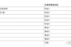 和平精英新赛季王牌掉到什么段,和平精英王牌新赛季掉什么段位