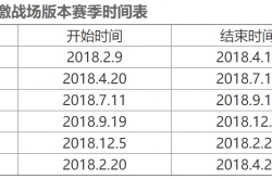 和平精英各赛季时间表,2022历史赛季更新时间一览