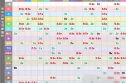 精灵宝可梦朱紫属性克制表,宝可梦朱紫属性相克表一览