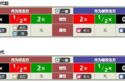 宠物小精灵属性相克表,精灵宝可梦属性游戏克制表是什么