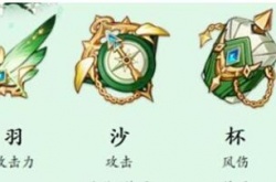 原神温迪圣遗物,温迪圣遗物选什么属性