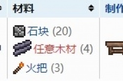 泰拉瑞亚熔炉怎么做 泰拉瑞亚熔炉制作方法