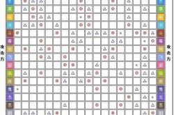 宝可梦属性克制关系一览表,宝可梦属性克制表一览