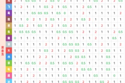 精灵宝可梦手游属性克制表,通用宝可梦属性克制表