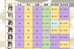 忘川风华录角色强度排行榜最新,忘川风华录全角色强度排名一览
