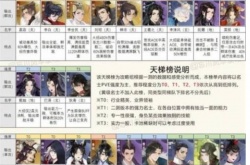 忘川风华录角色强度排行榜最新,忘川风华录角色强度排行榜