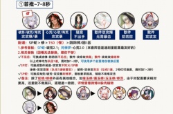 阴阳师月烬宵宴爬塔阵容怎么玩？阴阳师月烬宵宴爬塔阵容推荐