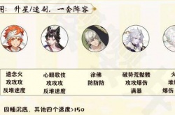 阴阳师月烬宵宴爬塔攻略 月烬宵宴爬塔速刷阵容推荐