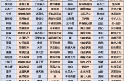 王者荣耀小兔集市换什么皮肤好 小兔集市奖池皮肤选择推荐