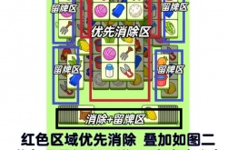 羊了个羊1.18关卡攻略 1月18日每日一关通关流程