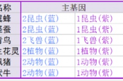 寻光之旅基因合成配方是什么 寻光之旅基因合成表