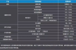 网易暴雪游戏怎么退款 暴雪游戏退款方法