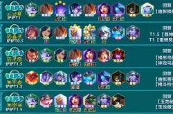 云顶之奕龙神联盟什么效果？云顶之弈龙神联盟海克斯效果介绍