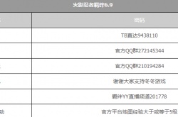 火影忍者羁绊密码是多少 羁绊隐藏英雄密码大全