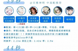 阴阳师神罚低配？阴阳师御魂神罚低配阵容推荐