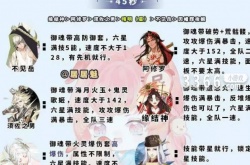 阴阳师神罚阵容 阴阳师大蛇神神罚阵容推荐