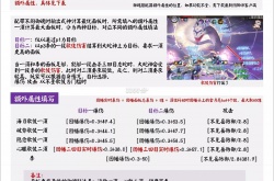 阴阳师神罚怪物速度 八岐大蛇·神罚最速32s阵容最详细精确攻略