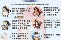 阴阳师神罚在哪 阴阳师大蛇神神罚阵容推荐