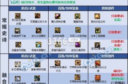 DNF巴卡尔魔皇装备选什么 巴卡尔魔皇装备推荐
