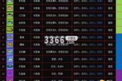 疯狂骑士团怎么钓鱼 疯狂骑士团钓鱼攻略大全