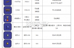 泰拉瑞亚装备合成大全图鉴 泰拉瑞亚合成大全图鉴