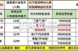 忍者必须死3洛青宝物最佳搭配 洛青宝物搭配推荐图示