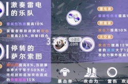 崩坏星穹铁道希露瓦 崩坏星穹铁道希露瓦遗器搭配攻略