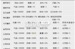 我的门派真仙词条选哪个 我的门派真仙金色词条所有词条大全一览