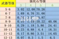 弹弹堂大冒险强化概率 弹弹堂大冒险强化概率介绍