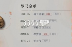重返未来1999神偷梅兰尼是谁 重返未来1999神偷梅兰尼抽取建议