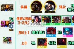 云顶之弈最新版本劫 云顶之弈手游S9裁决者劫阵容搭配推荐
