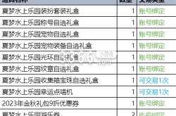dnf夏日套什么时候出 夏日套礼包2023价格介绍