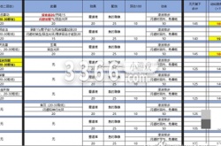 侠客风云传闪避流攻略 侠客风云传闪避流详细攻略