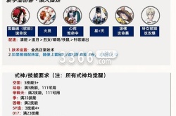 阴阳师百鬼逸闻是谁 百鬼逸闻最强阵容搭配攻略