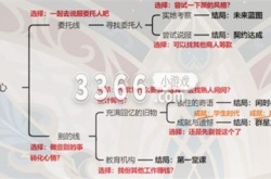 原神苦与幸的钟摆流程图 原神苦与幸的钟摆传说任务攻略