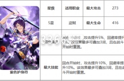 第七史诗紫色护身符给谁用 神器紫色护身符效果介绍