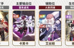 崩坏星穹铁道卢卡是什么属性 卢卡配队推荐
