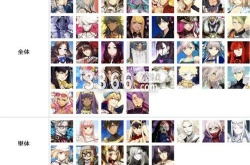 fgo节奏榜2023年8月是什么 全从者周回强度排名一览
