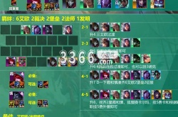 云顶之弈艾欧尼亚怎么玩 艾欧尼亚霞阵容搭配攻略